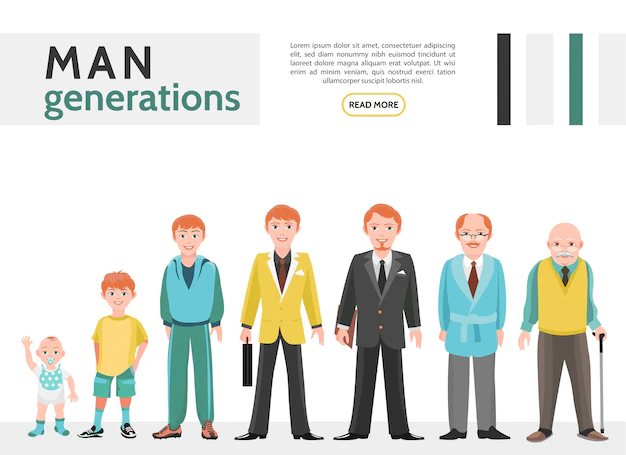 Unraveling the Generational Chart and their Defining Characteristics
