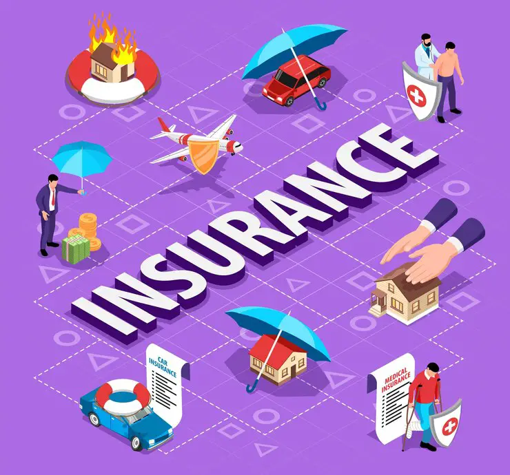Exploring the Best Features of AAA Insurance